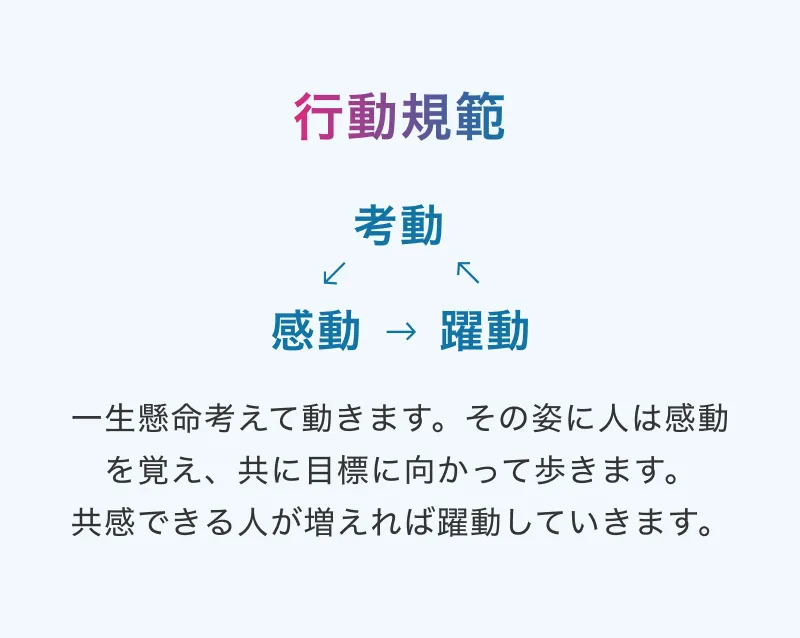 行動規範：考動、感動、躍動。一生懸命考えて動きます。その姿に人は感動を覚え、共に目標に向かって歩きます。共感できる人が増えれば躍動していきます。