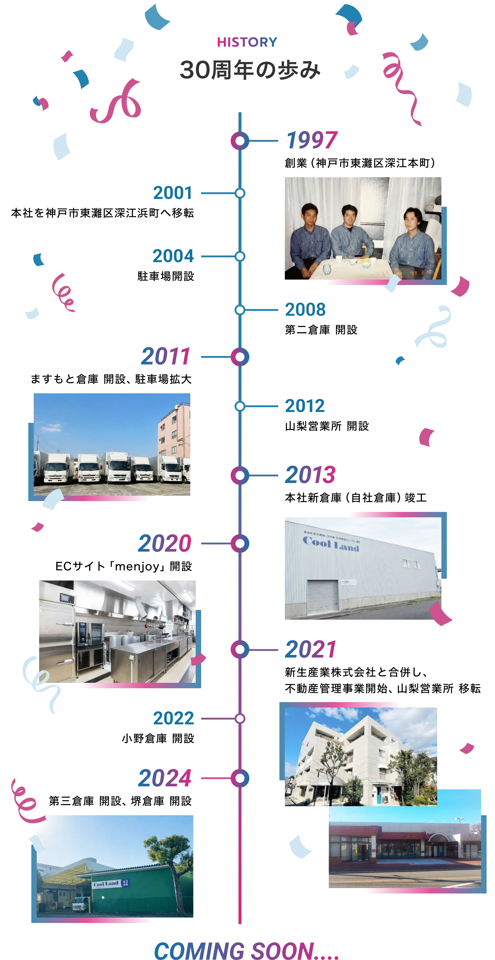 
			HISTORY 30周年の歩み。
			1997年：創業（神戸市東灘区深江本町）
			2001年：本社を神戸市東灘区深江浜町へ移転
			2004年：駐車場開設
			2008年：第二倉庫 開設
			2011年：ますもと倉庫 開設、駐車場拡大
			2012年：山梨営業所 開設
			2013年：本社新倉庫（自社倉庫）竣工
			2020年：ECサイト「menjoy」開設
			2021年：新生産業株式会社と合併し、不動産管理事業開始、山梨営業所 移転
			2022年：小野倉庫 開設
			2024年：第三倉庫 開設、堺倉庫 開設
			COMING SOON....
		