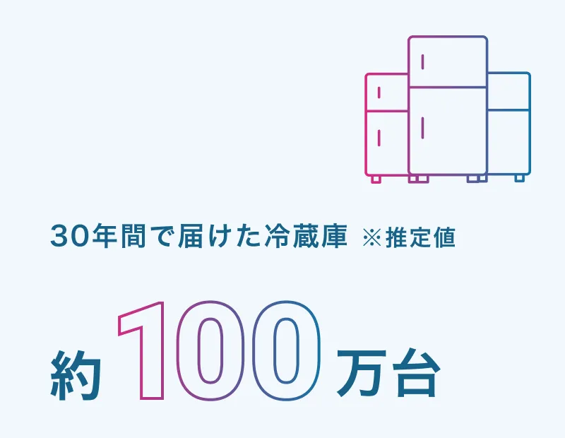 30年間で届けた冷蔵庫 ※推定値 約100万台。
