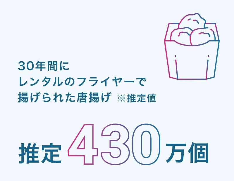 30年間にレンタルのフライヤーで揚げられた唐揚げ ※推定値 推定430万個。