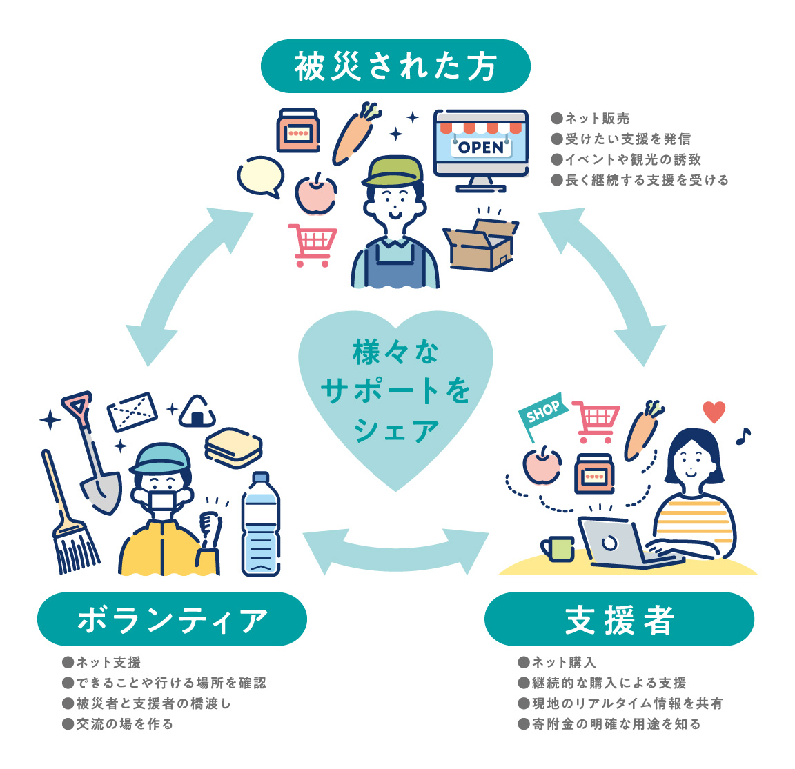 全体図